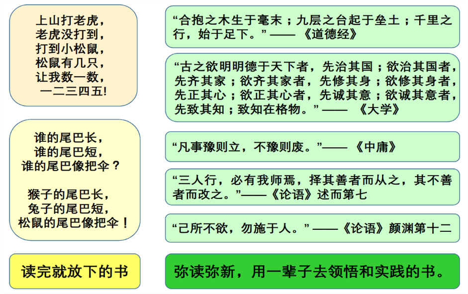 经典是具有高度思想价值的，需要用一辈子领悟和实践的书